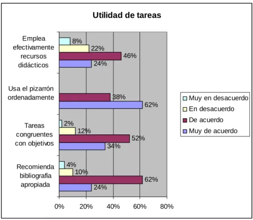 Tabla 7. Manejo del grupo 