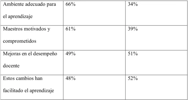 Tabla 9. Evaluación docente general 