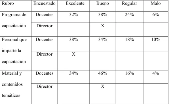 Tabla 10. Comparativo de evaluación 