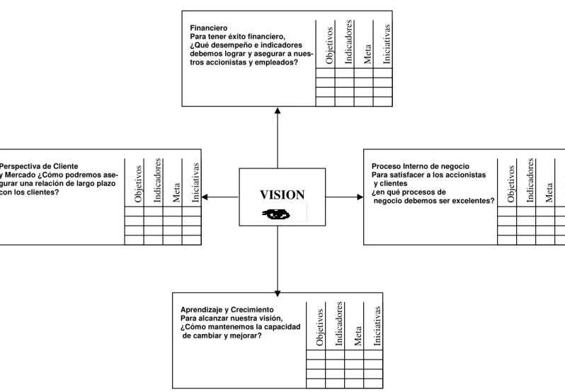 Figura 1.5 Contexto de Visión 
