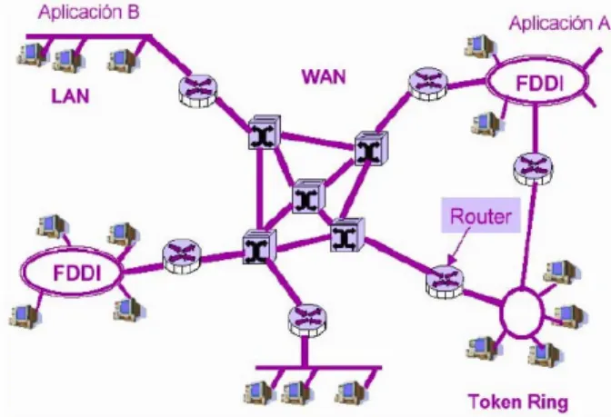 Fig. 2.2 Arquitectura de interconexión de redes (Fuente Internet Routing Architectures), Cisco Systems,  Enero de 2000