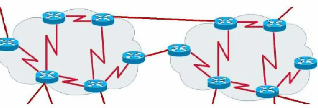 Fig. 2.6 Interconexión entre 2 AS (Fuente Internet Routing Architectures), Cisco Systems, Enero de 2000