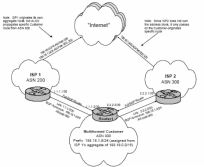 Fig. 2.9 Esquema de Multihoming 2: Direccionamiento PA (Provider-Assigned), un site, un router y dos  conexiones de ISP diferentes (Fuente Patterson, Lane