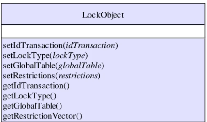 Figura 4.4 La clase LockObject 