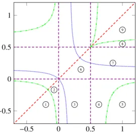 Figure 2: The figure shows, for a ≥ b, the different possible cases that arise in the solution of the equations A h (z) = ±1 (see the text)