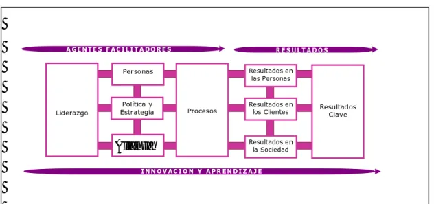 Figura 5. Modelo EFQM de excelencia (EFQM, 2003) 
