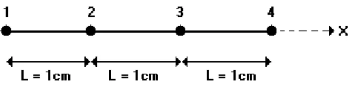 Fig. 5.1 Parcela de tres elementos, S = 0.5cm 2
