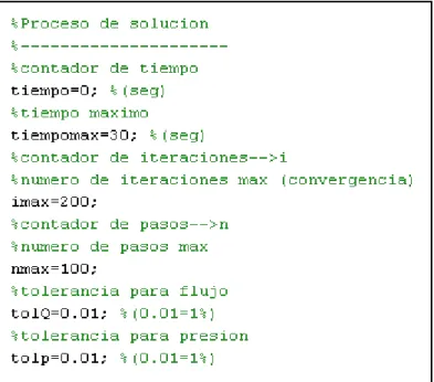 Fig. 5.5 Definición de parámetros 