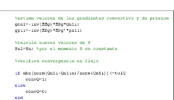 Fig. 5.10 Actualización de los gradientes 