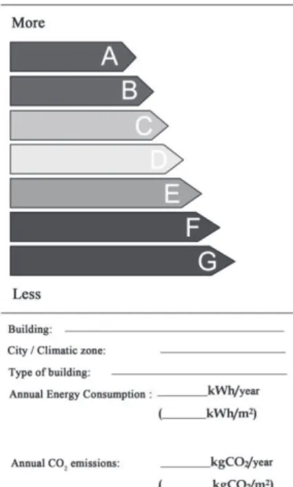 Figure 1. Energy Efficiency Label. Source: RD 47/2007 