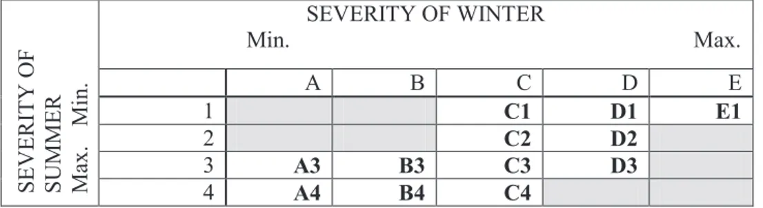 Table 1. Climatic zones. Source: produced by the authors based on the CTE 