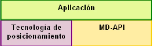 Figura 4.10: Framework de un servicio m´ ovil en un cliente