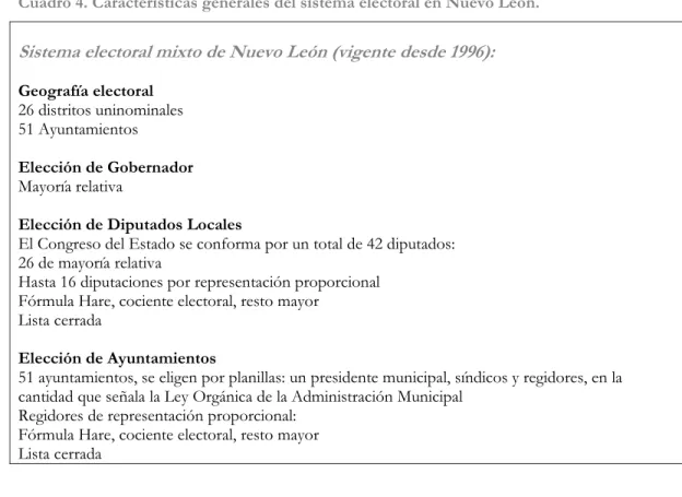 Cuadro 4. Características generales del sistema electoral en Nuevo León.  