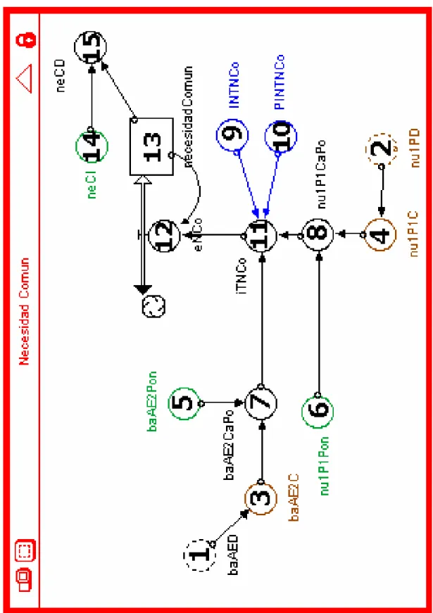 Figura 4.24 Sector “Necesidad Común” 