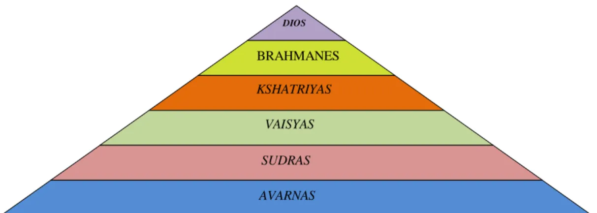 Cuadro 1. Sistema de castas y su clasificación