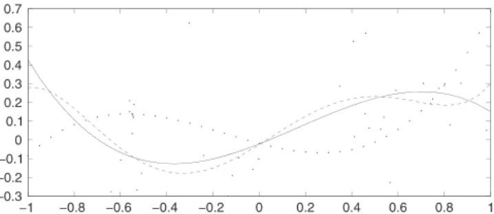 Figure 1. Example of one of the random samples with 40 points used. We represent the function obtained using DLS (dotted line), the function obtained using CLS (solid line), both of them computed up to the third order, and the real function (dashed line).