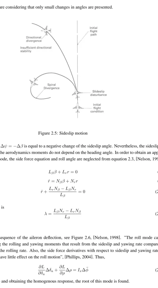 Figure 2.5: Sideslip motion