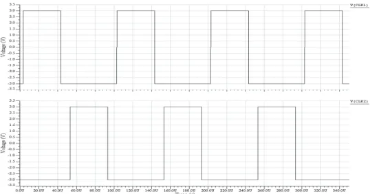 Figura 5.2: Se˜ nales de reloj usadas en las simulaciones para controlar la conmu- conmu-taci´ on de los capacitores.