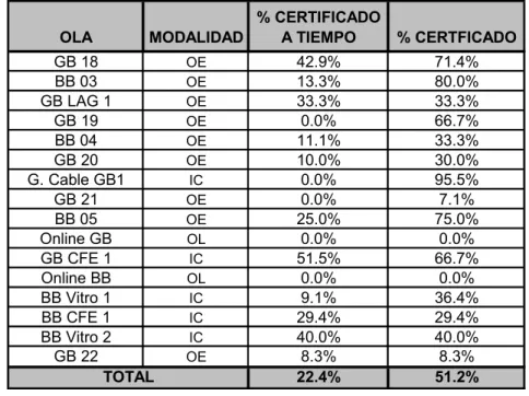 Figure 1.4: Impacto de Seis sigma en las empresas (Eckes , 2001) 