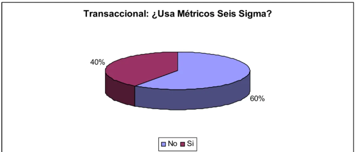 Figure 1.5: Tipo de proyectos 