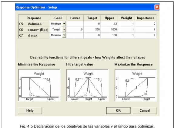 Fig. 4.5 Declaración de los objetivos de las variables y el rango para optimizar .