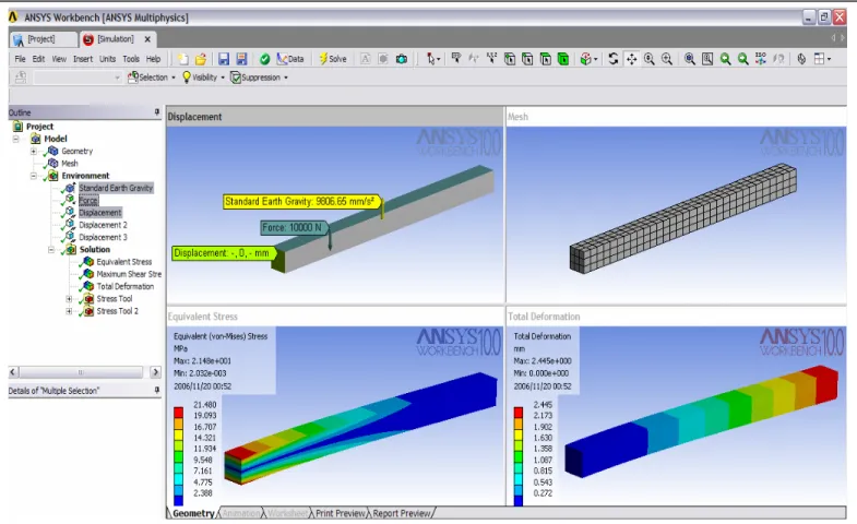 Fig. 4.8. Condiciones Frontera, Mallado y Análisis Parametrizado mediante elementos finitos de la viga rectangular en voladizo con carga uniformemente distribuida