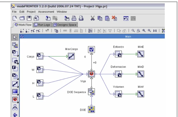 Fig. 4.23. Diagrama de Flujo modeFrontier para la integración del caso de la viga rectangular