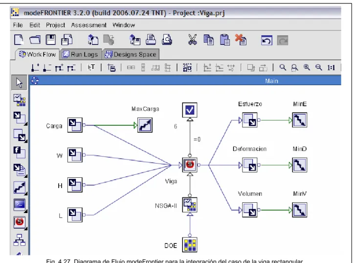 Fig. 4.27. Diagrama de Flujo modeFrontier para la integración del caso de la viga rectangular .