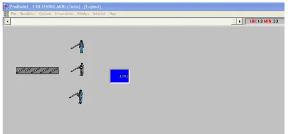 Figura 3.4.1. Ejemplo de simulación en Promodel 