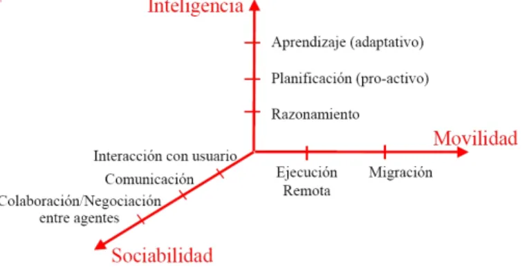 Figura 2.1: Dimensiones de un Agente.