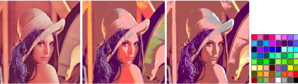 Figure 1.1. True-color image of Lena on the left converted to indexed palette specified on the  right using two different color similarity functions