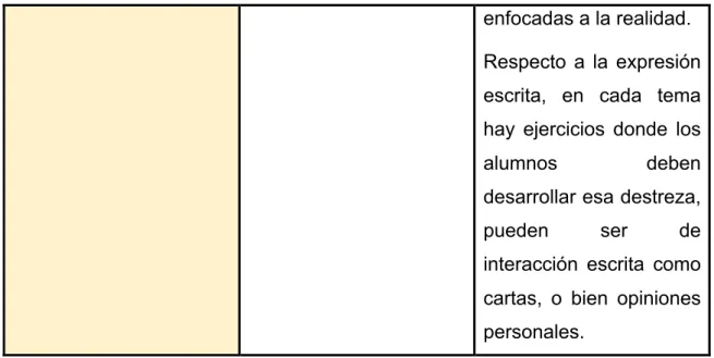 Tabla 1. Contenido de actividades B1 