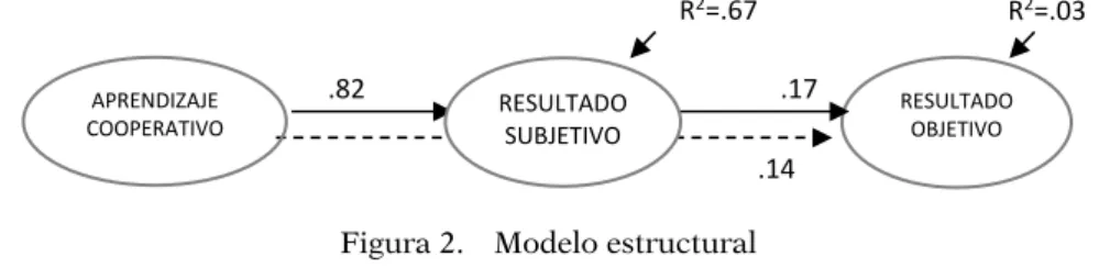 Figura 2.  Modelo estructural
