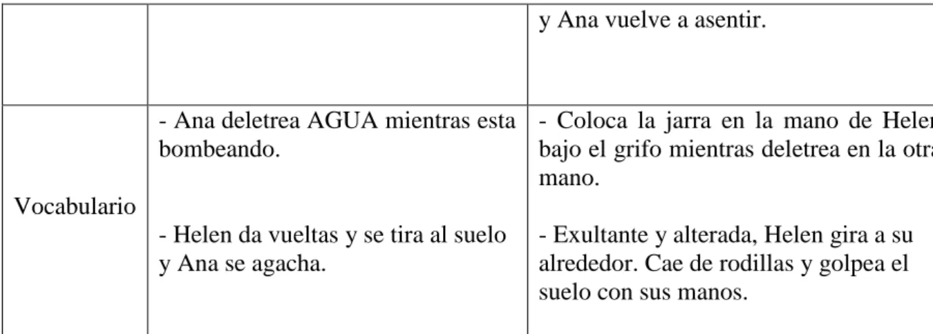 Tabla 4 Ejemplos comparativos de las dos AD 