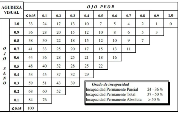 Figura 1 Escala de Wecker  3