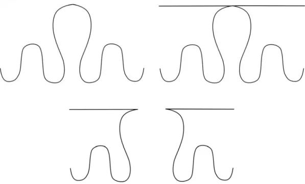 Fig. 3.6 Semejanza 