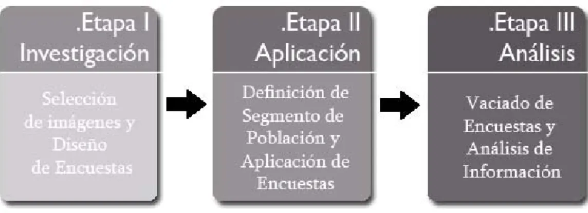 Fig. 4.1 Metodología 