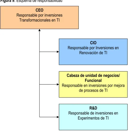 Figura 9: Esquema de responsabilidad 