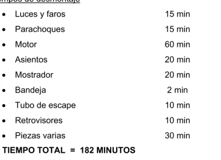 TABLA 8. TIEMPOS DE DESMONTAJE 
