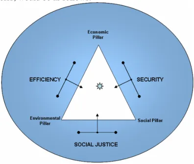 Fig. 3.4 World’s concerns vs. the SD Model                                                   