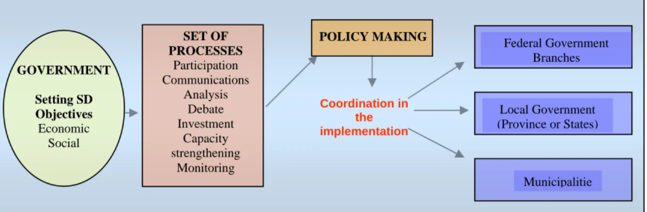 Fig. 3.8 Rationale for systematic approach to NSDS 