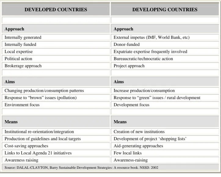 Table 3.1 Basic comparisons between developed and developing country strategy processes 