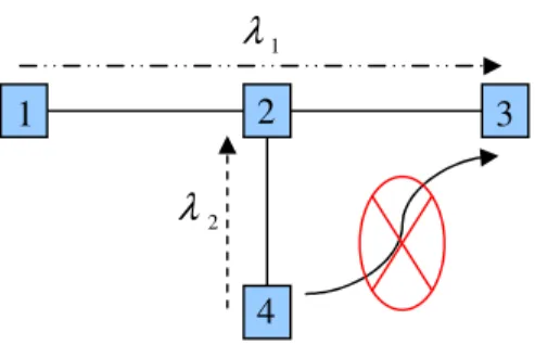 Figura 2. 2 Ejemplo que ilustra la continuidad en longitud de onda 