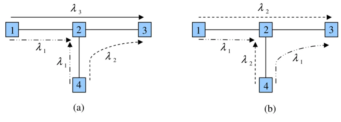 Figura 2. 4 Ejemplo de la asignación de longitudes de onda 