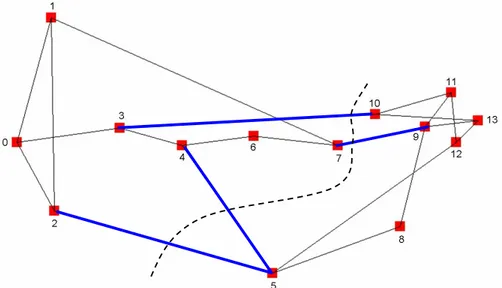 Figura 3. 2 Visualización del corte efectuado en la red NFSNet 