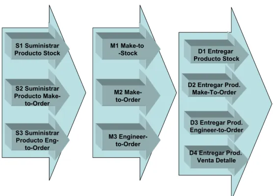 Tabla 7.- Elementos de proceso de las categorías de proceso de planeación. 
