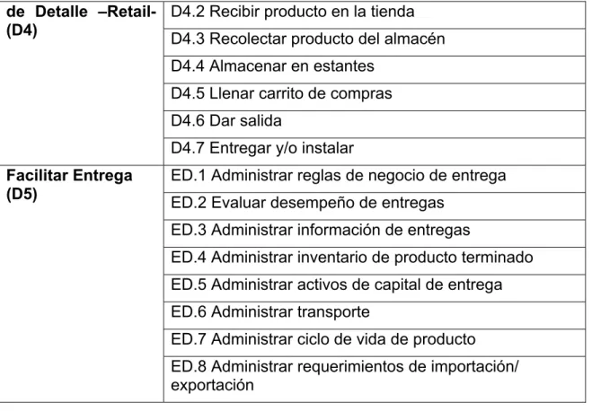 Tabla 10.- Elementos de proceso de las categorías de proceso de entrega. 
