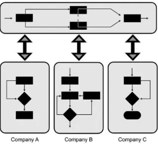 Figure 2.2. Application integration problem domains (Linthicum, 2004) 