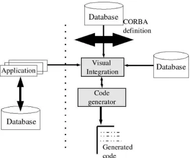 Figure 2.4. Components of the EAI framework [Adapted from (Pendyala, 2003)] 