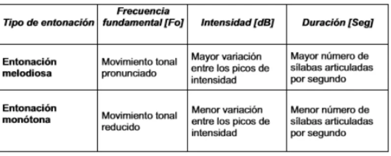 Tabla 1. Nafá, 2004 . 